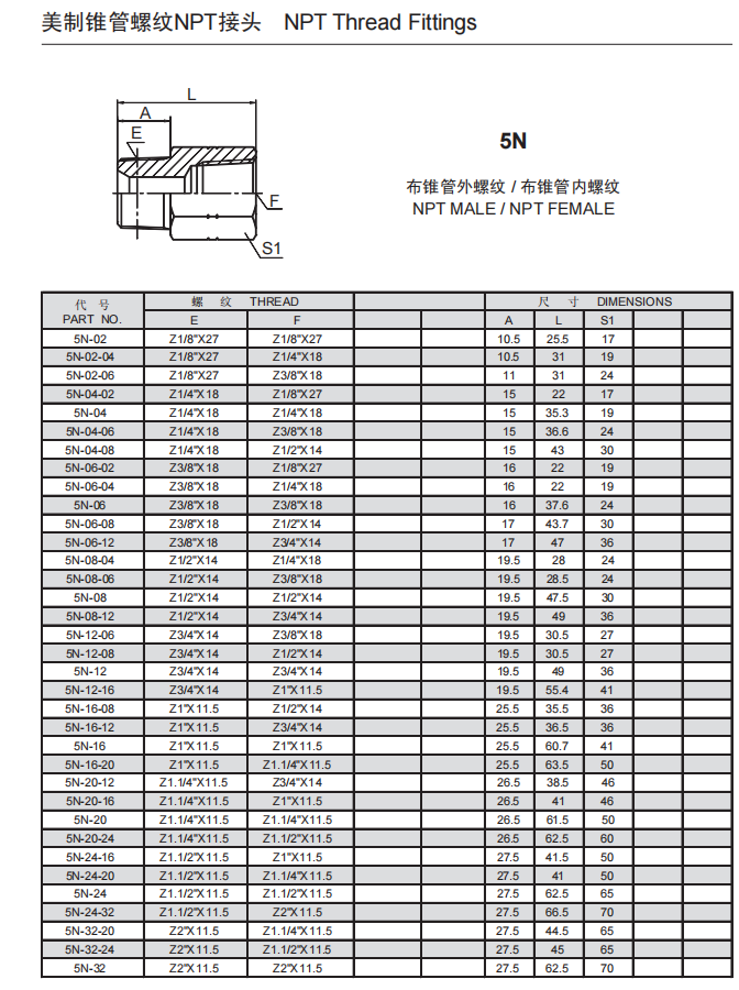 1、5N.png