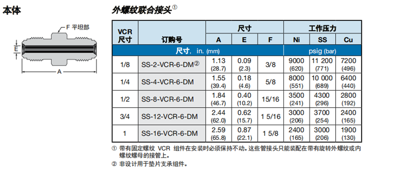 2、本體 聯(lián)合接頭.png