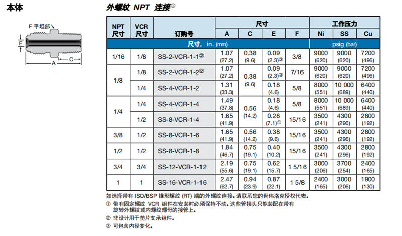 4、本體 外螺紋NPT連接.png