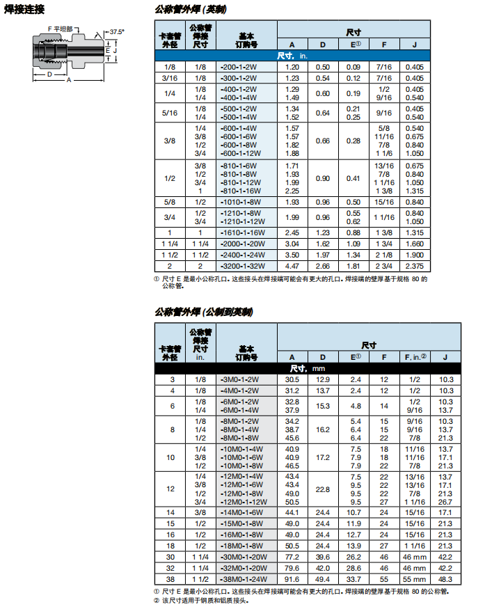 9、OBDW.png